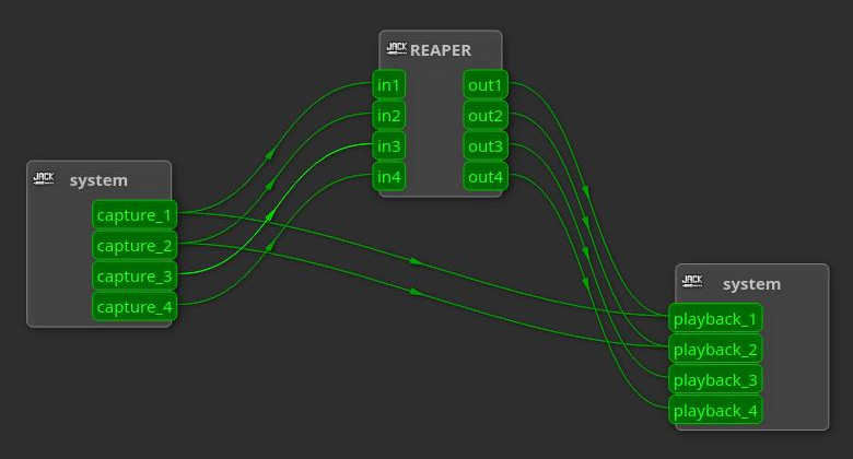 Behringer U-Phoria UMC404HD Jack Graph