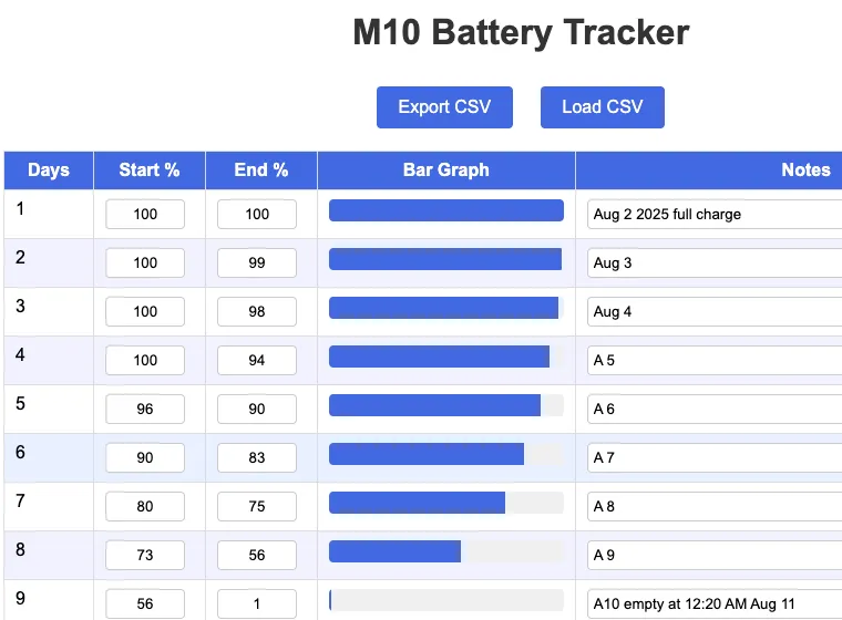 aliescpress bluetooth mouse battery charge chart shows how long a full charge lasts.